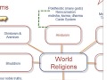 Major World Religions and Beliefs