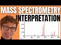 Mass Spectrometry and Molecular Analysis