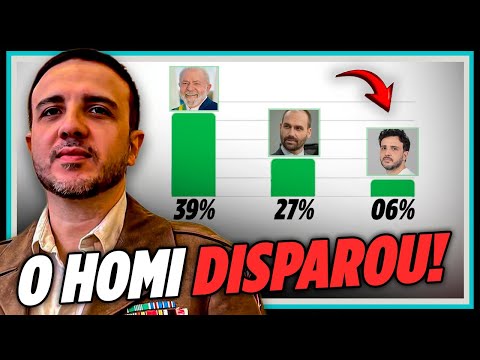 RENAN PONTUA 6% PARA PRESIDENTE DA REPÚBLICA | ANÁLISES RENAIS | 13/11/2025