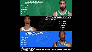 3 Standout #NBAPlayoff Performances That resulted in W’s yesterday