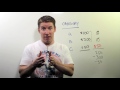 Budgeting Principles and Practices
