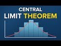 Central Limit Theorem Concepts