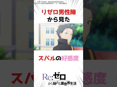 リゼロ男性陣から見たスバルの好感度 #アニメ