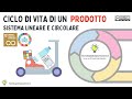 Recycling Principles and Practices