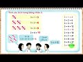 Bài kiểm tra về bảng nhân 3