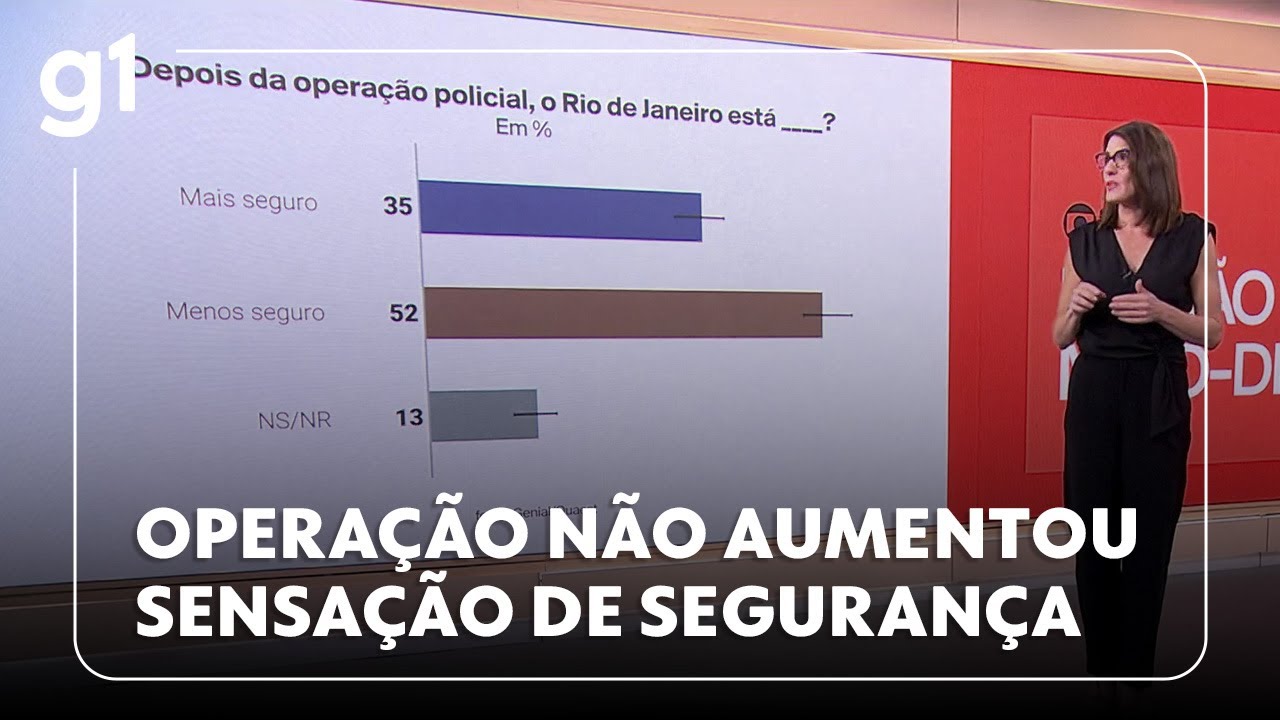 Quaest ouve moradores do Rio sobre sensação de segurança após megaoperação veja resultados