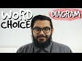 Interpreting Poetry Through Word Analysis