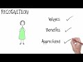 Motivating Teams and Individuals