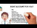 Understanding Checking Accounts