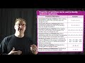Exploring the Properties of Operations in Mathematics