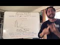 Exploring Population Dynamics and Environmental Limits