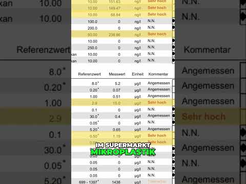 Umweltgifte im Alltag: Mikroplastik & Plastikflaschen! #shorts