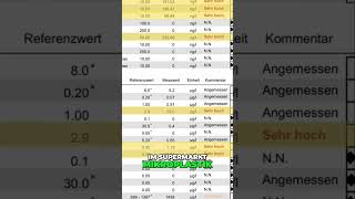 Umweltgifte im Alltag: Mikroplastik & Plastikflaschen! #shorts