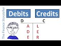 Understanding Debits and Credits in Accounting
