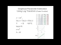 Graphical Parameter Estimation Concepts