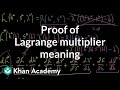 Constrained Optimization and the Lagrangian