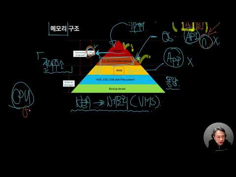 Java Part3 상 - 4.3 JVM과 별개인 CPU 캐시 일관성
