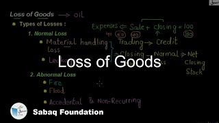 Loss of Goods