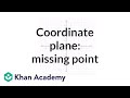 Identifying Graphed Coordinate Pairs
