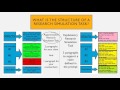 Research Simulation Essay Essentials
