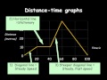 Distance-Time Graphs: Key Concepts in GCSE Physics