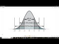 Exploring Characteristics of Normal Distribution