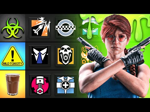 Ranking Operators by How Toxic They Are