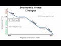 Phase Change and Energy Concepts