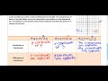 Reflections in the Coordinate Plane