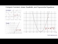 Linear and Quadratic Equations Concepts