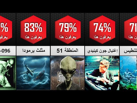 الأسرار الكونية و القضايا الغامضة التي عجز العلم عن حلها و مازلت لغزا ليومنا هذا