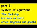 Tax Calculations and Rate Problems