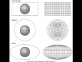 Map Projections and Their Characteristics
