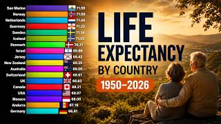 Life Expectancy by Country | Ranking History (1950–2026)