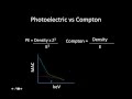 X-ray Interactions and Effects