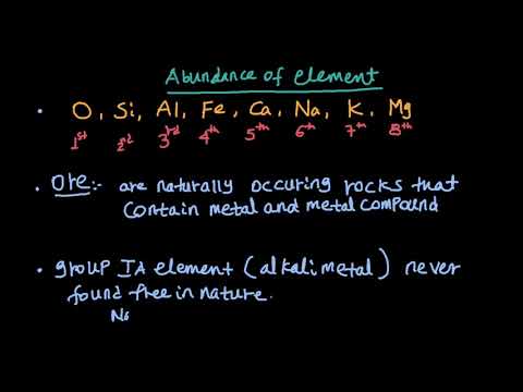Ethiopia: የስምንተኛ ክፍል የኬሚስትሪ ትምህርት | Grade 8 Chemistry...
