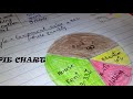 Understanding Pie Charts and Expenditures