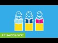 Renaissance Learning Reading Strategies