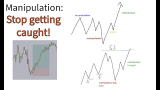 Mastering Manipulation and Reading Price | Futures, Forex Day Trading