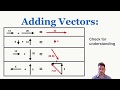 Vector Addition Using the Tip to Tail Method