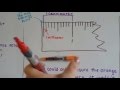 Measurement Concepts and Techniques