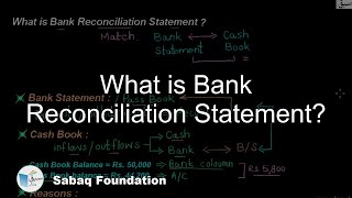 What is Bank Reconciliation Statement?