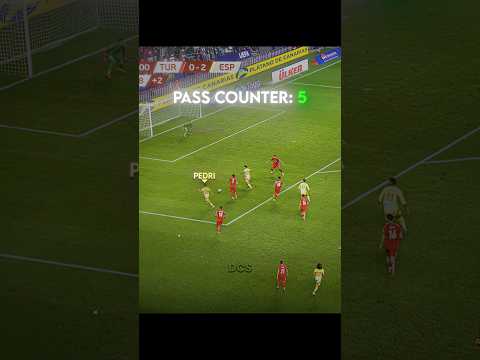 Spain's Brilliant Performance Ahead Of The 2026 World Cup