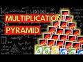 Game Schooling: Multiplication Concepts