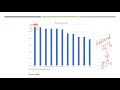 Business Roles and Financial Management