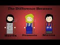 Understanding Serfdom and Slavery in 18th Century Russia