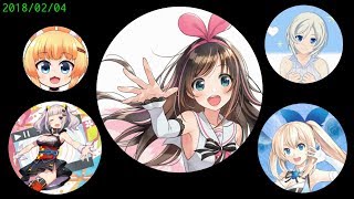 バーチャルYouTuber四天王のチャンネル登録者数の変化をアイコンで表現してみた