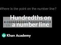 Identifying Decimals on a Number Line
