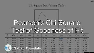 Pearson's Chi Square Test of Goodness of Fit