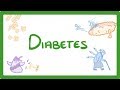 Diabetes Treatment and Management Concepts